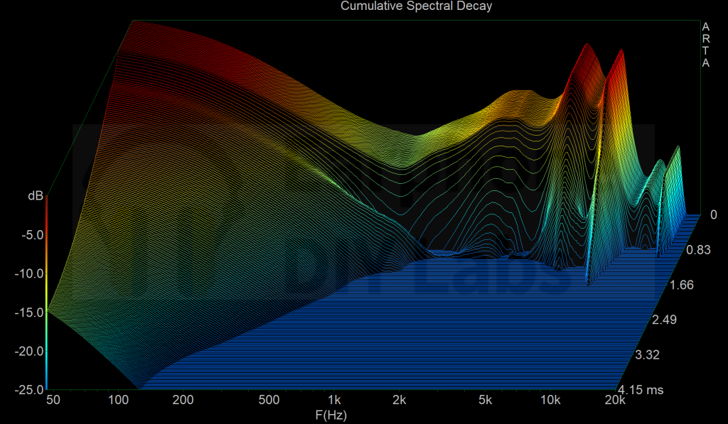 XWB v2 driver cumulative spectrum decay with D2AC and absorber